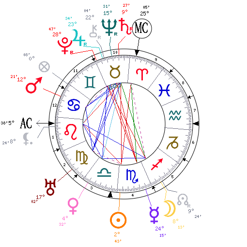 Pablo Picasso Natal Chart